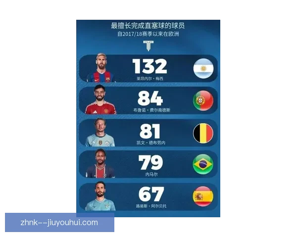 梅西欧联杯赛场进攻端贡献能力与战术价值深度解析数据表现与球队影响 梅西欧联杯赛场进攻端贡献能力与战术价值深度解析数据表现与球队影响